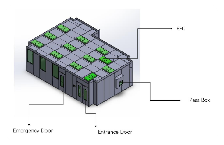ISO 7 clean room schematic layout