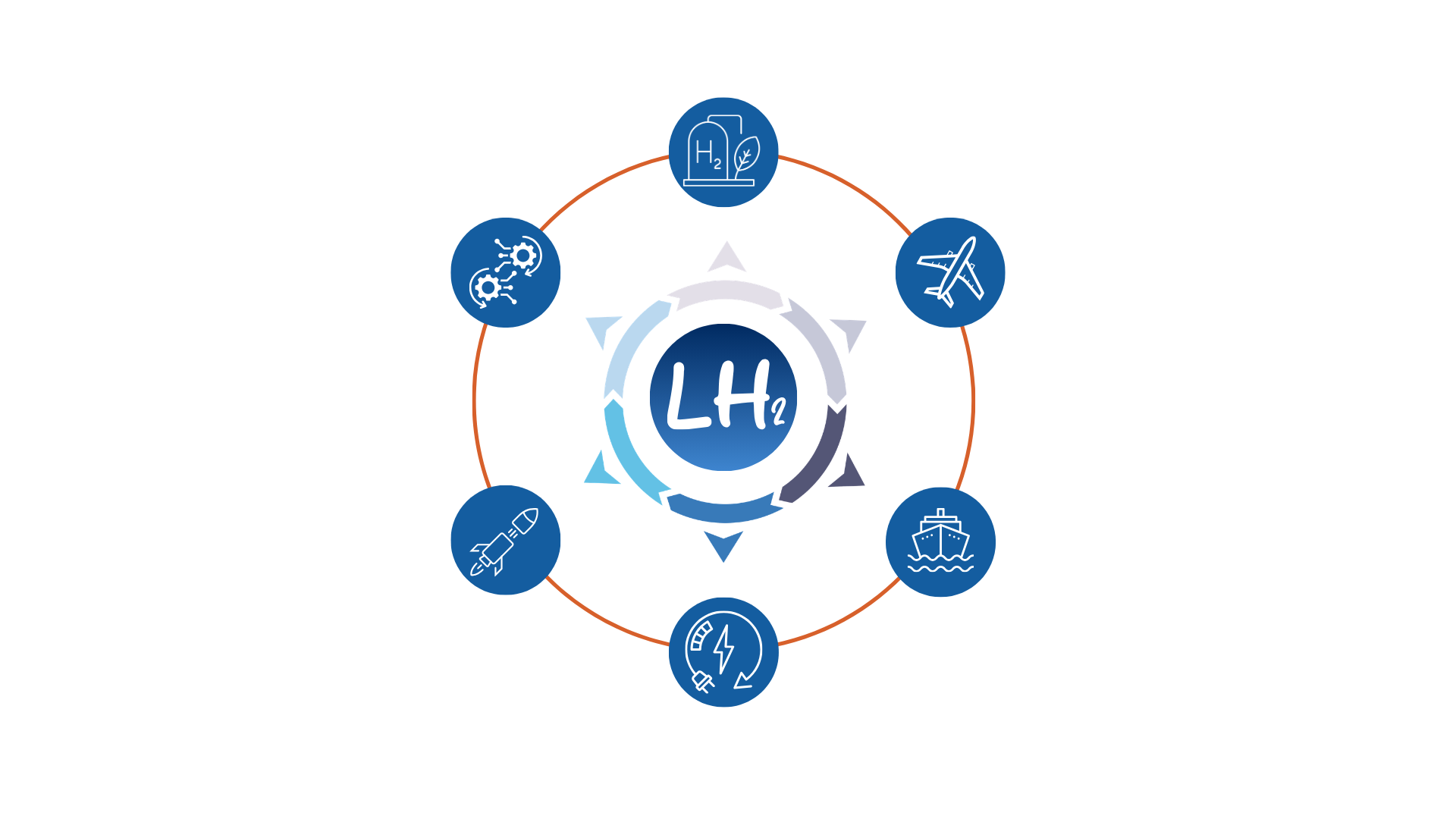 HydroLab liquid hydrogen infrastructure diagram