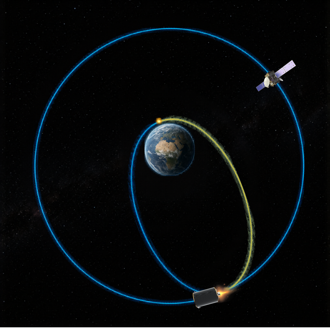 Launcher Enhancement and GTO-GEO transfer
