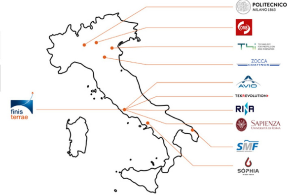 Finis Terrae industrial and academic partner network map