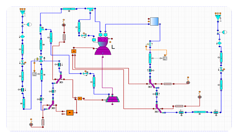 Thermostructural analysis software asset